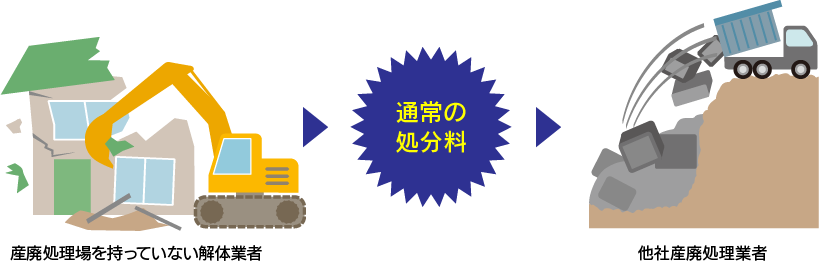 通常の処分料