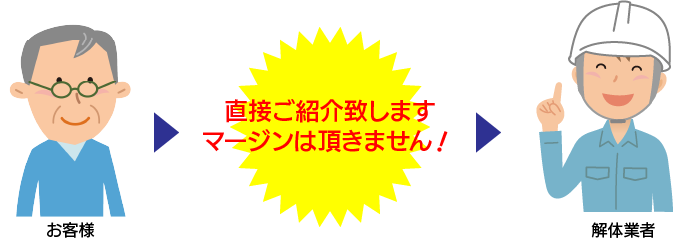 直接ご紹介致します。マージンは頂きません!