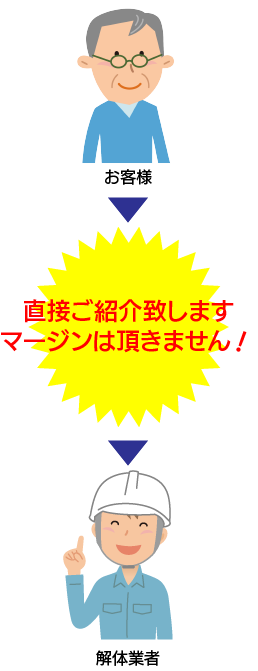 直接ご紹介致します。マージンは頂きません!